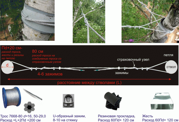Схема соединения каблинга